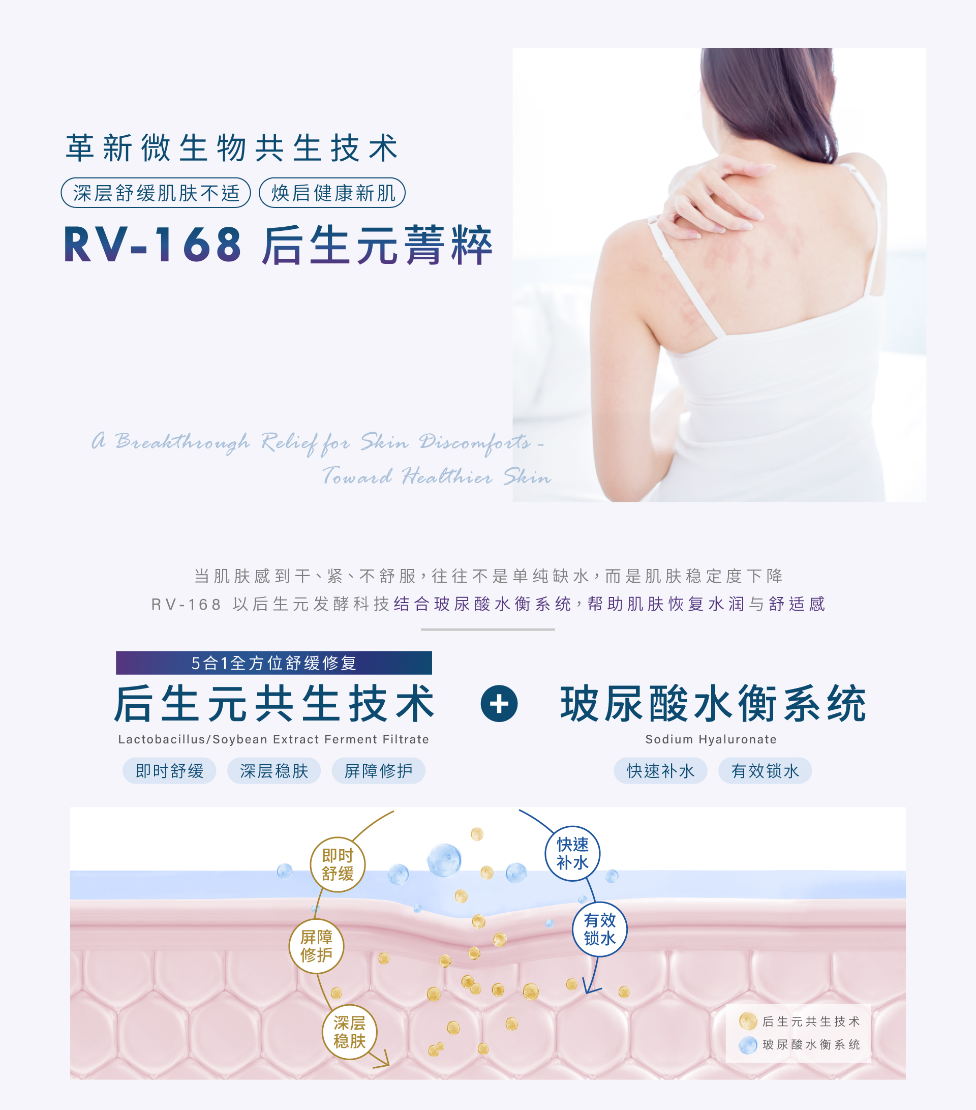 RV-168后生元菁粹-微生物共生科技-玻尿酸水衡系统